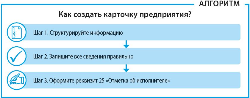 Как правильно заполнять карточку организации на «Яндекс Картах»: пошаговая инструкция